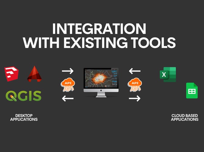 API Integration Diagram