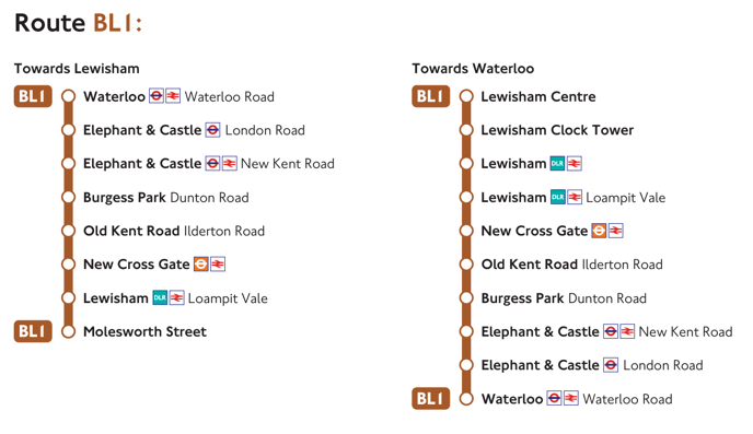 BL1_Route_Map_Stations