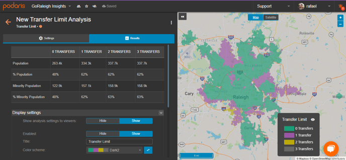 Insight example - Transfer Limit Analysis - Raleigh Hospitals