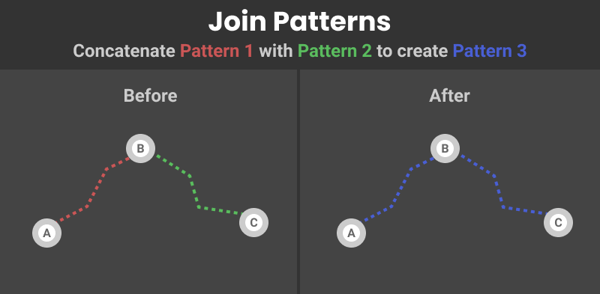 Join patterns