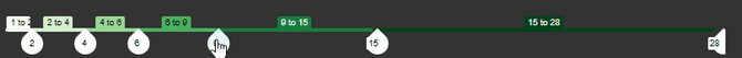 Classes slider