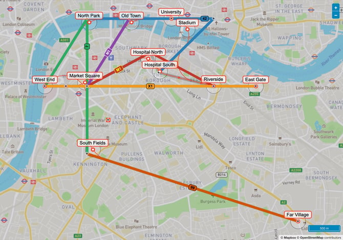 route labels