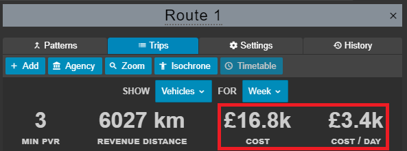 cost outputs