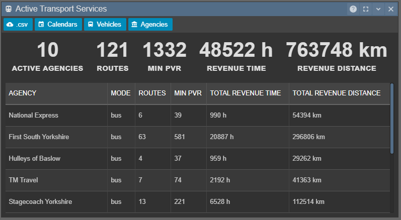 Services overview