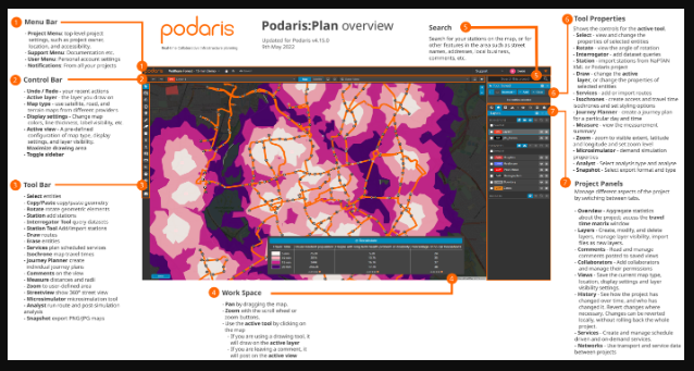 Podaris Plan Overview