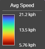 average speed